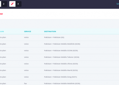 ICT Contact - Rate List View