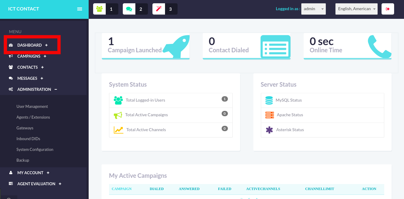Enhancing Productivity and Performance, A Look | ICTContact
