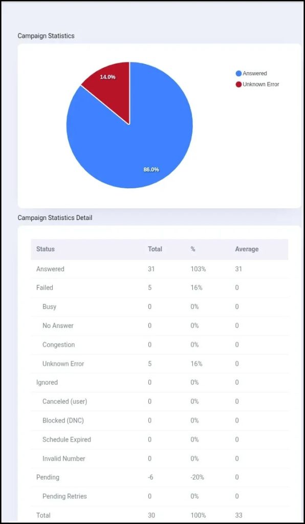 campaign-statistics