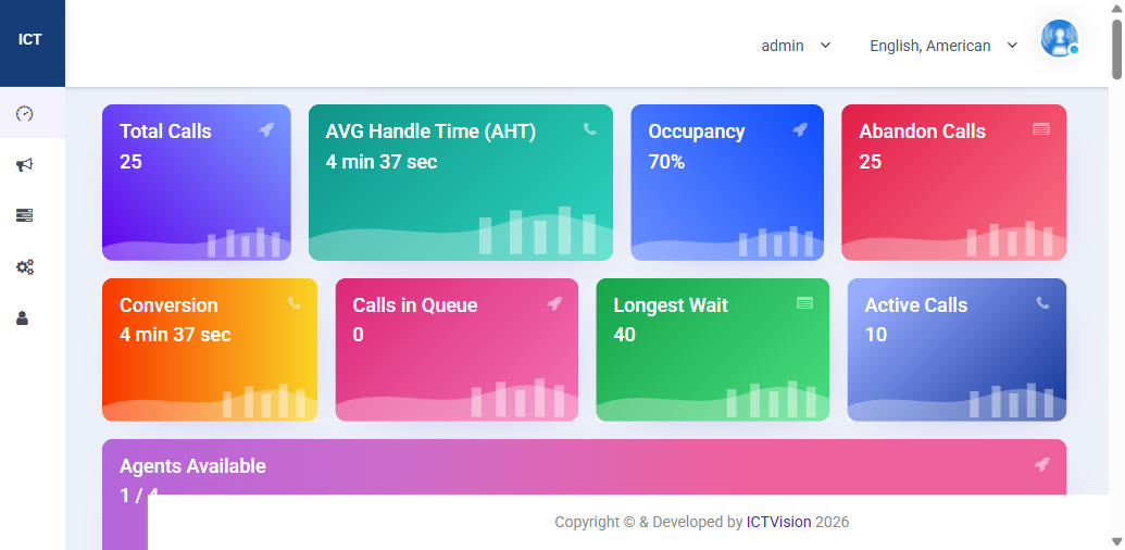 ICTContact Admin Dashboard showing real-time call statistics and agent overview