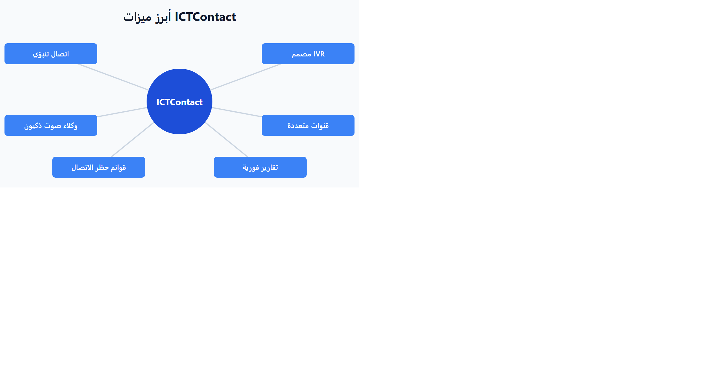أبرز ميزات ICTContact