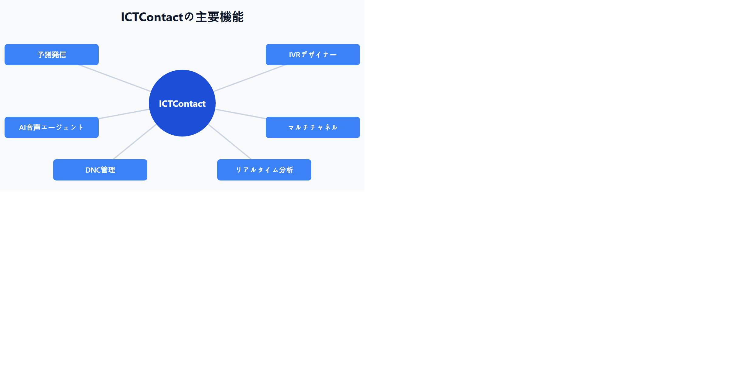 ICTContactの主要機能