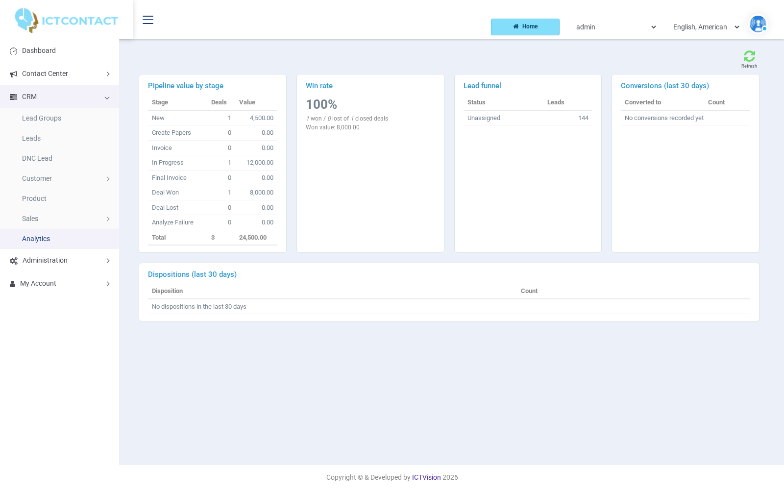 ICTContact CRM analytics dashboard
