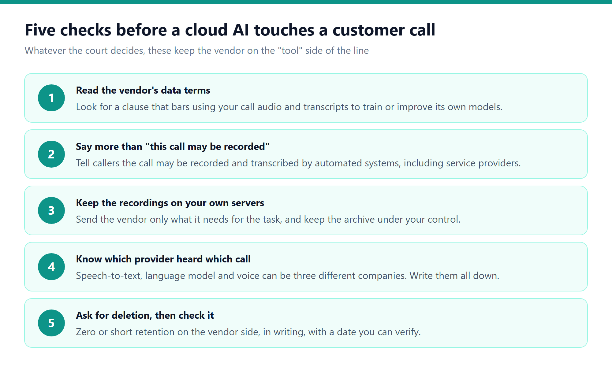 Five checks for contact center software before a cloud AI provider handles customer call audio: data terms, consent message, recording location, provider list and deletion