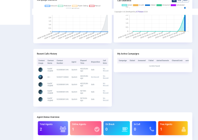 ICTContact dashboard