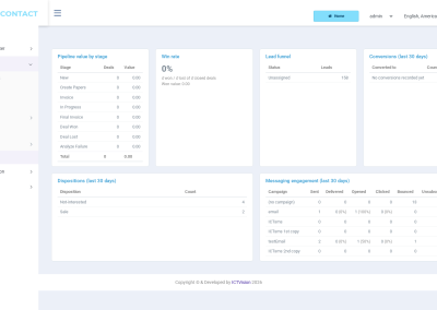 ICTContact CRM analytics